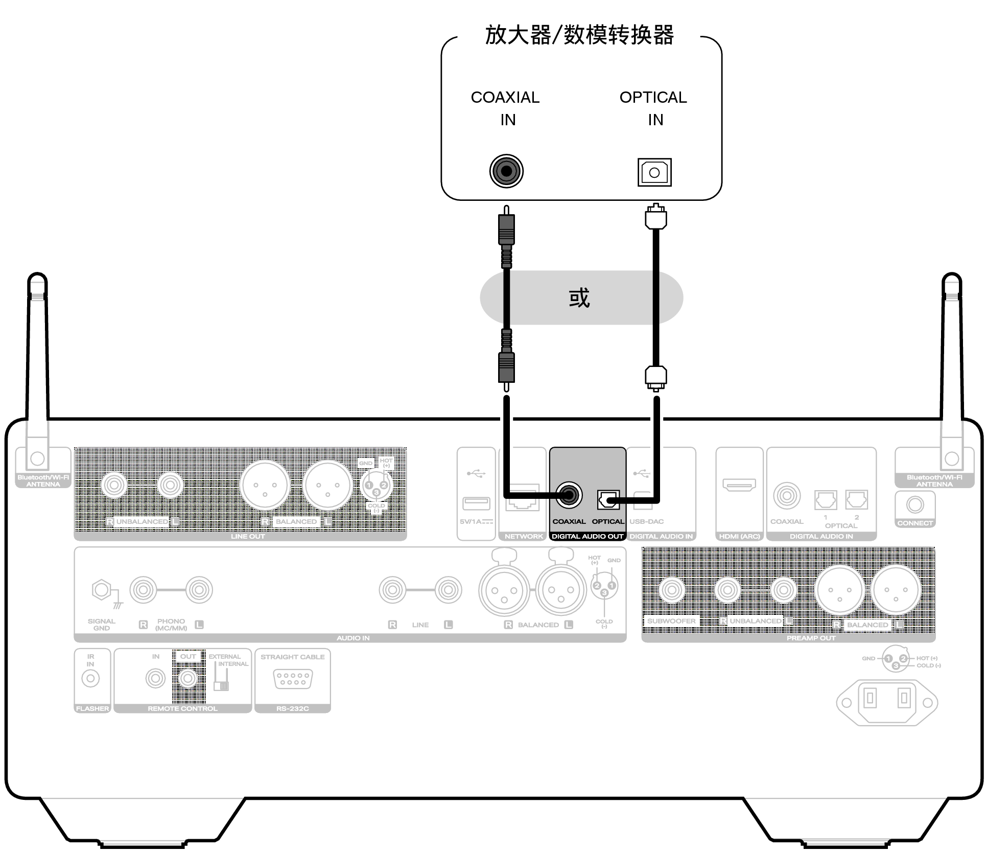 Conne DigitalOut LINK10n